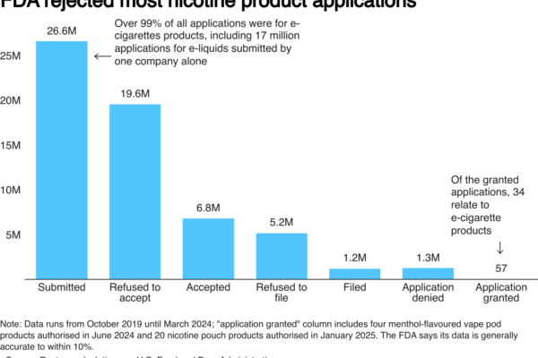 Some e-cigarette companies targeted by U.S. authorities have altered their business model or changed their corporate structure