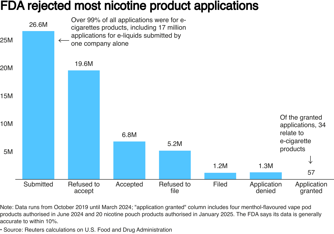 Some e-cigarette companies targeted by U.S. authorities have altered their business model or changed their corporate structure
